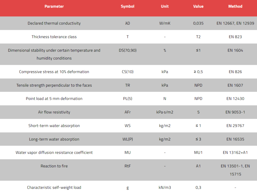 Technolite DECLARED PARAMETERS