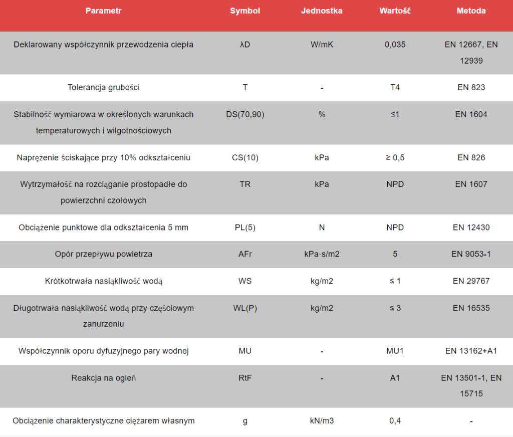 Technolite Extra DEKLAROWANE PARAMETRY