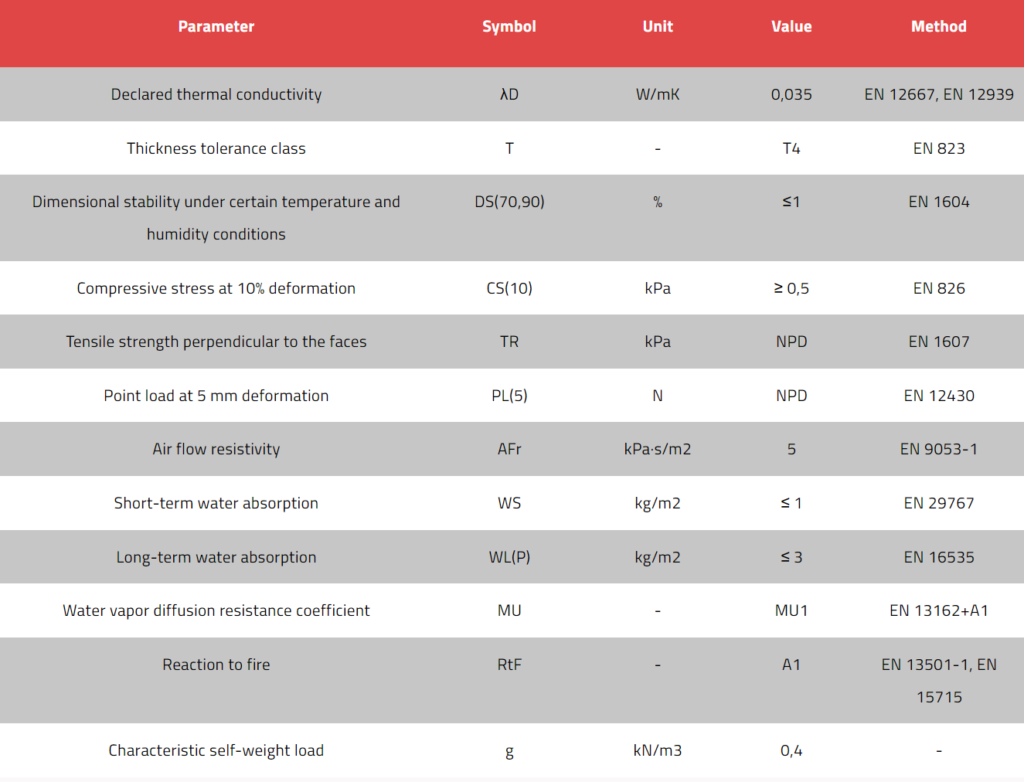 Technolite Extra DECLARED PARAMETERS