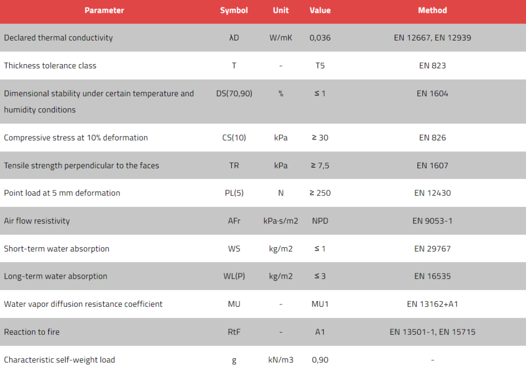 Technoroof Base 30 DECLARED PARAMETERS