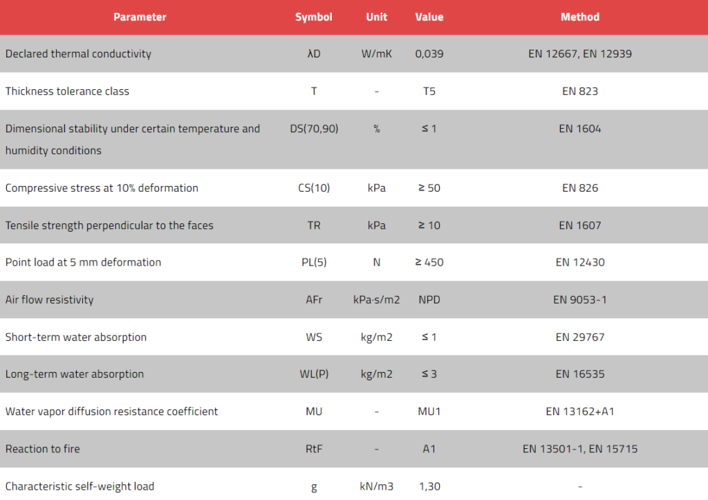 Technoroof SOLO 50 DECLARED PARAMETERS