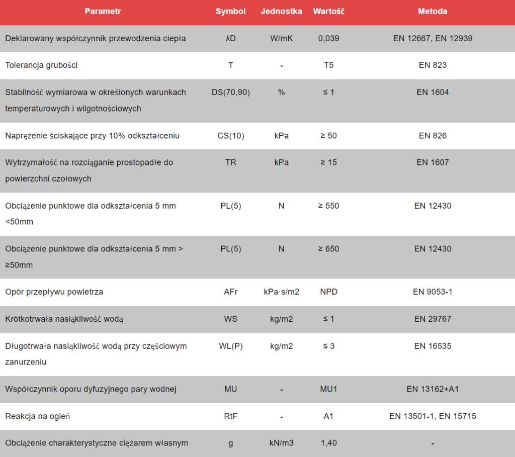 Technoroof TOP 50 DEKLAROWANE PARAMETRY