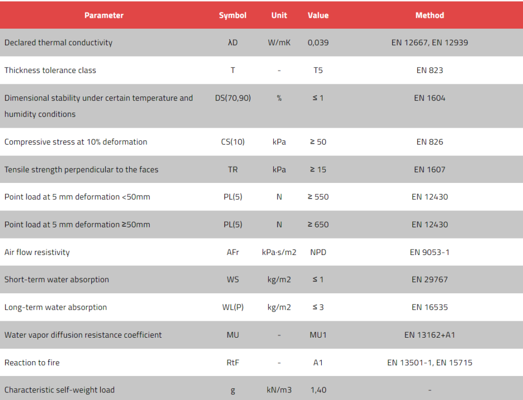 Technoroof TOP 50 DECLARED PARAMETERS