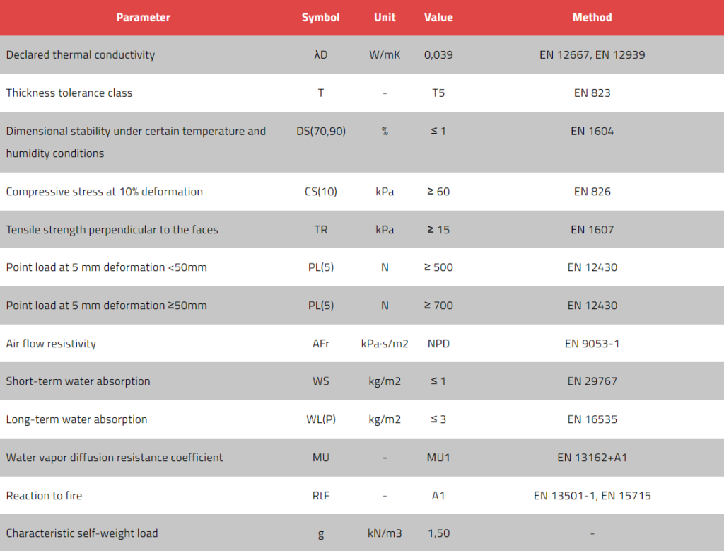 Technoroof TOP 60 DECLARED PARAMETERS