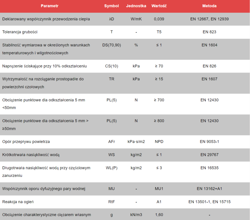 Technoroof TOP 70 DEKLAROWANE PARAMETRY