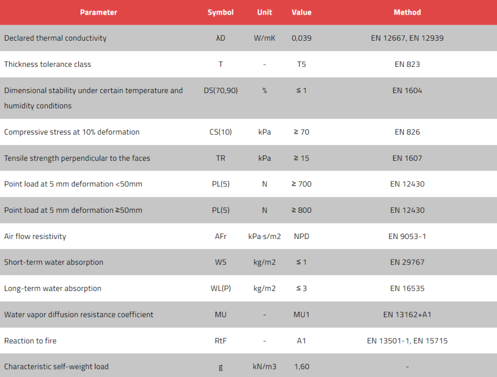 Technoroof TOP 70 DECLARED PARAMETERS