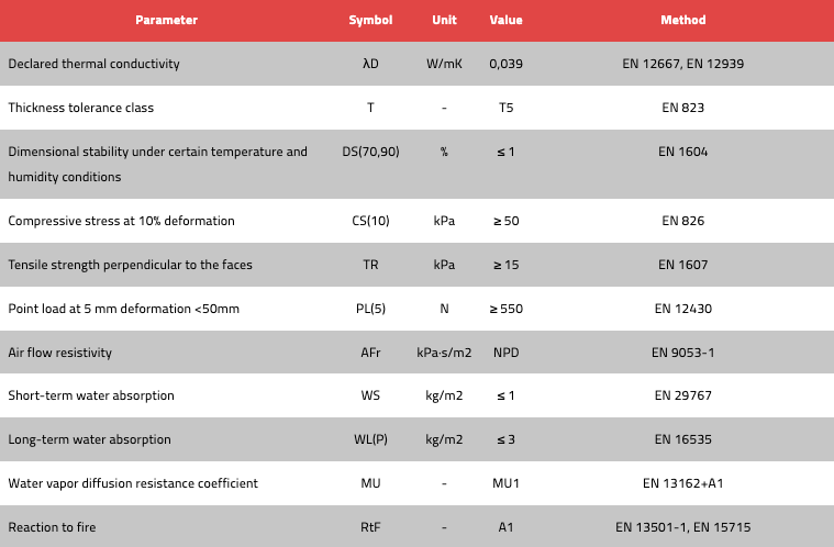 Technoroof Top 50 Tapered DECLARED PARAMETERS