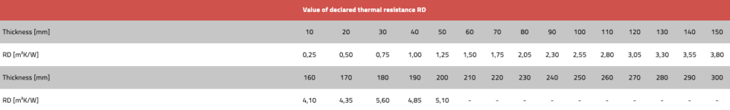 Technoroof Top 50 Tapered DECLARED THERMAL RESISTANCE