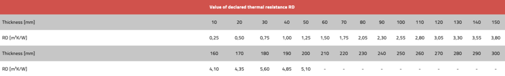 Technoroof Top 70 Tapered DECLARED THERMAL RESISTANCE