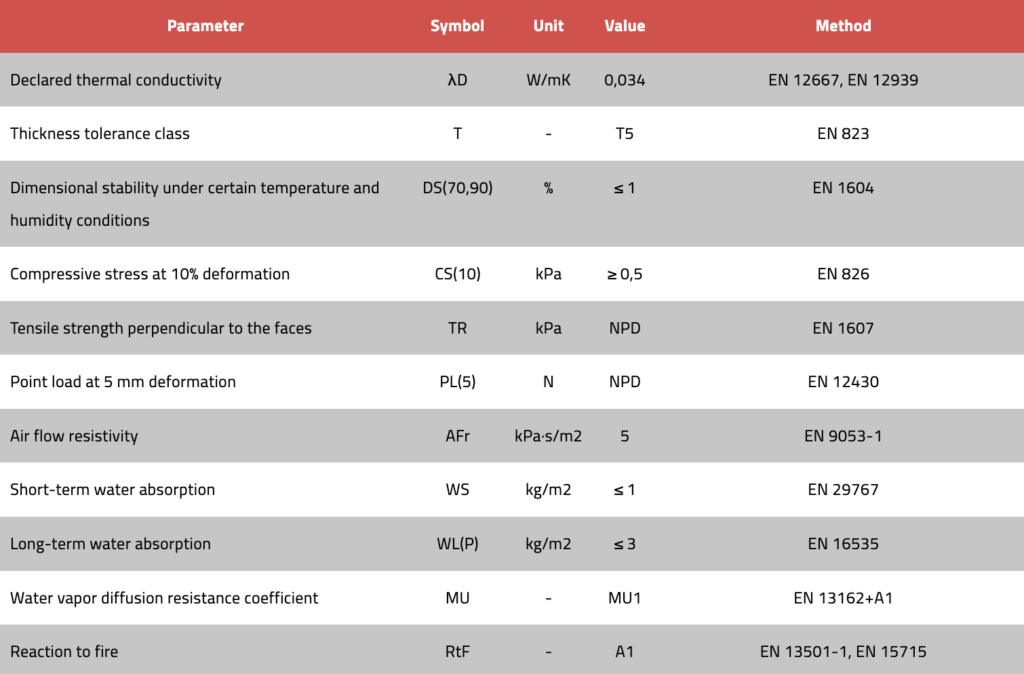 Technovent DECLARED PARAMETERS