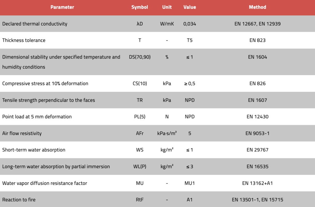 Technovent Extra DECLARED PARAMETERS